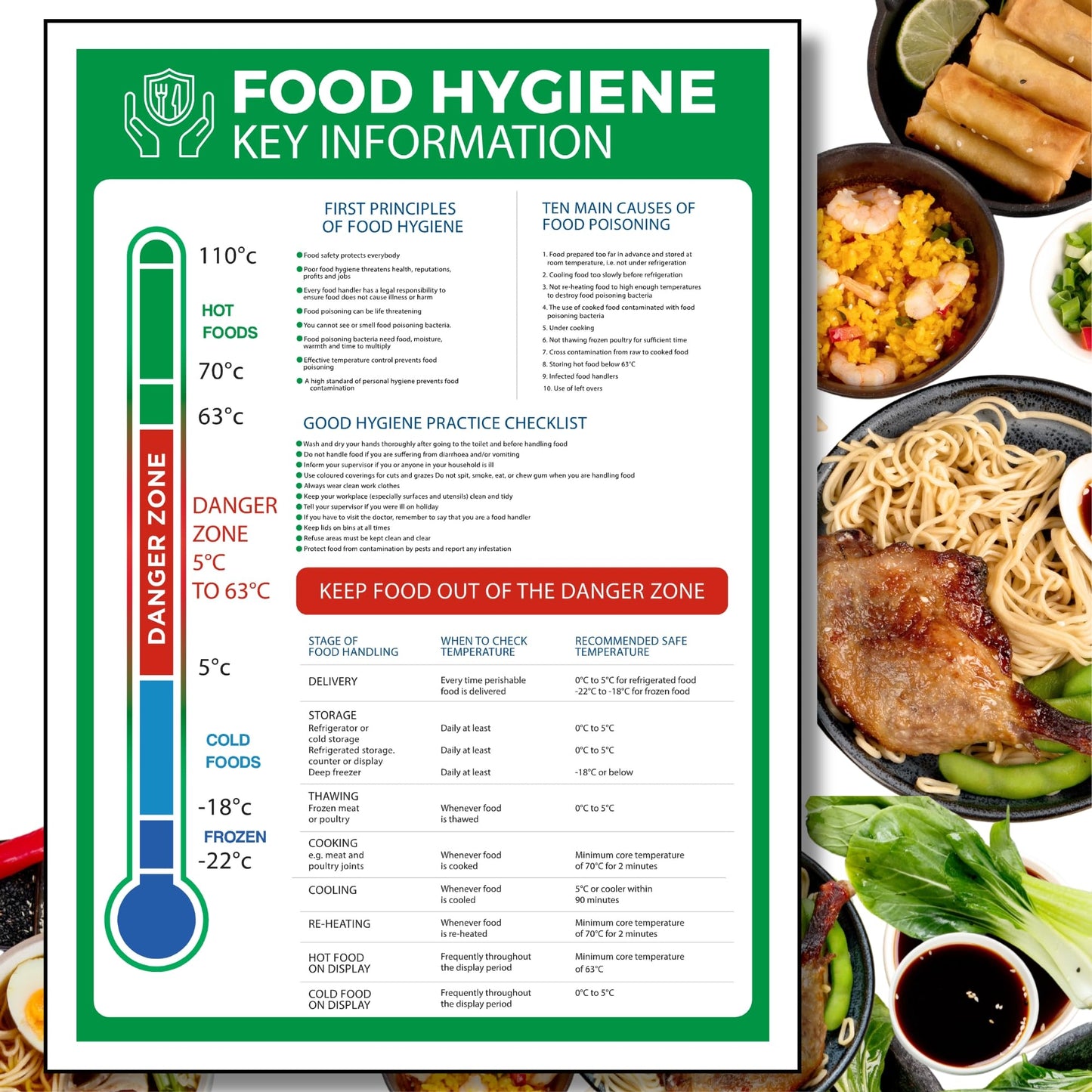 Food hygiene key information poster with temperature chart and food images on a white background