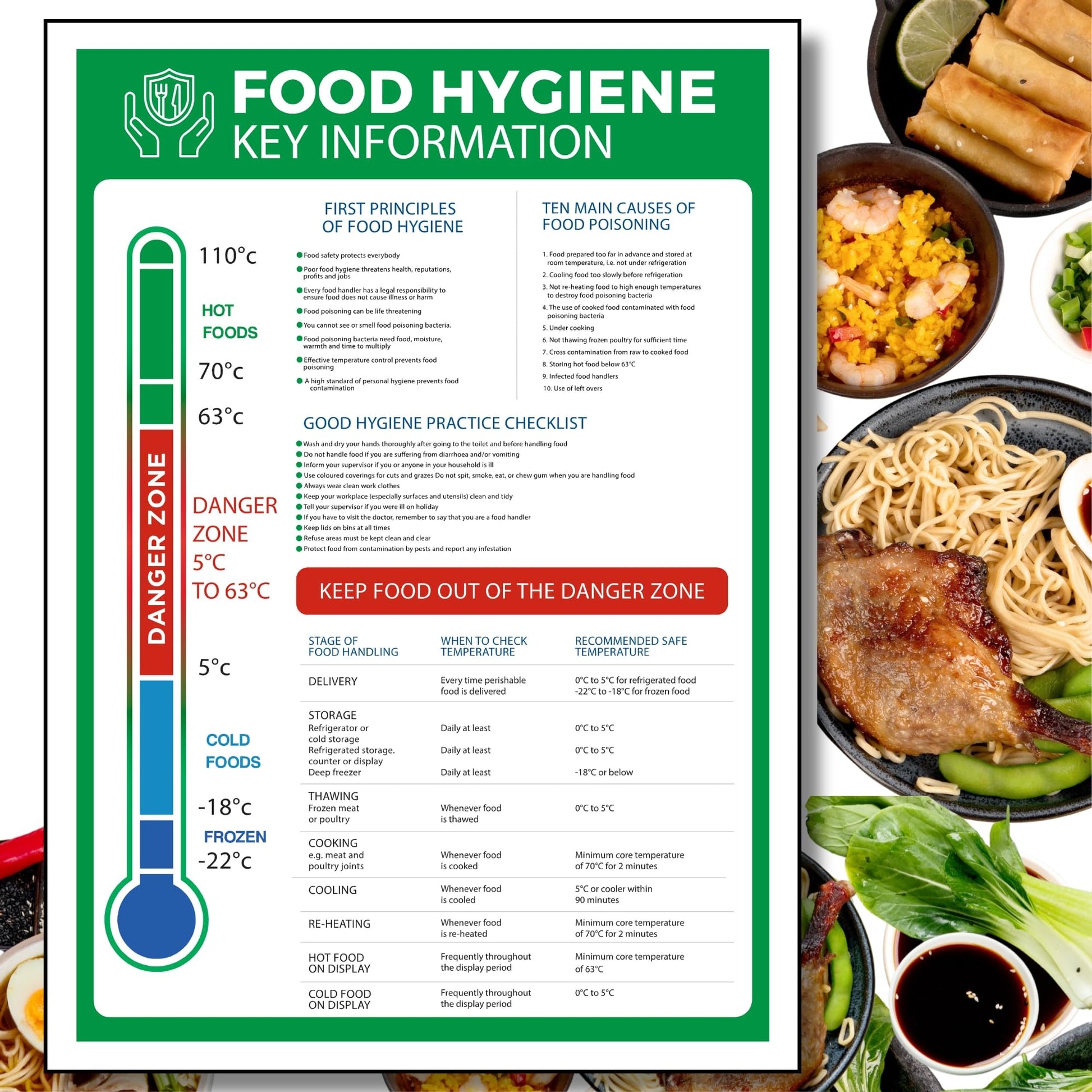 Food hygiene key information poster with temperature chart and food images on a white background